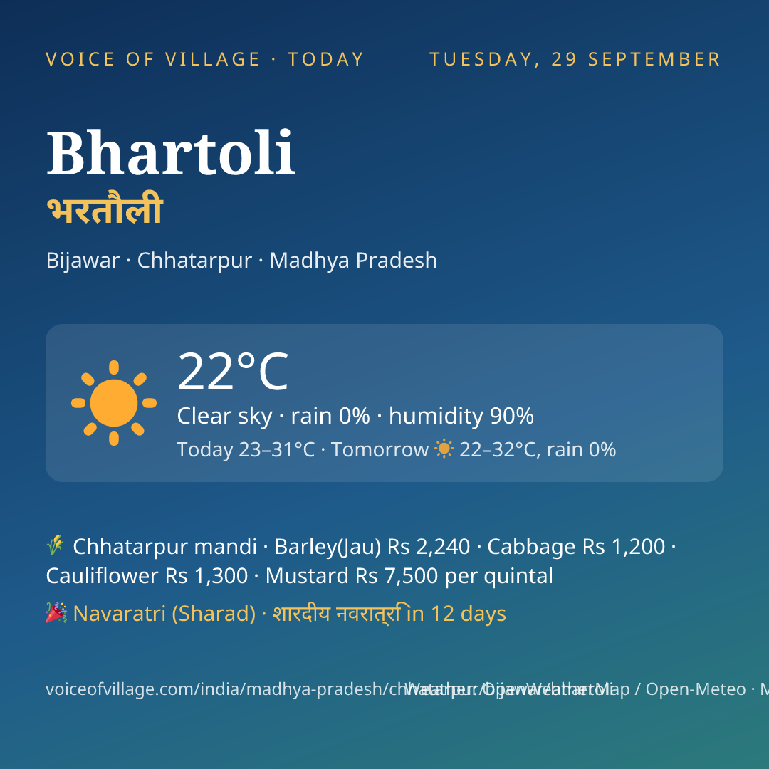 Bhartoli today