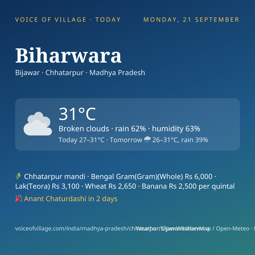Biharwara today