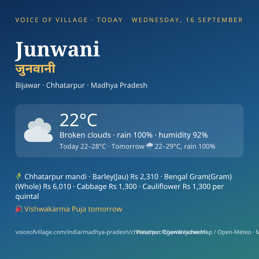 Junwani today