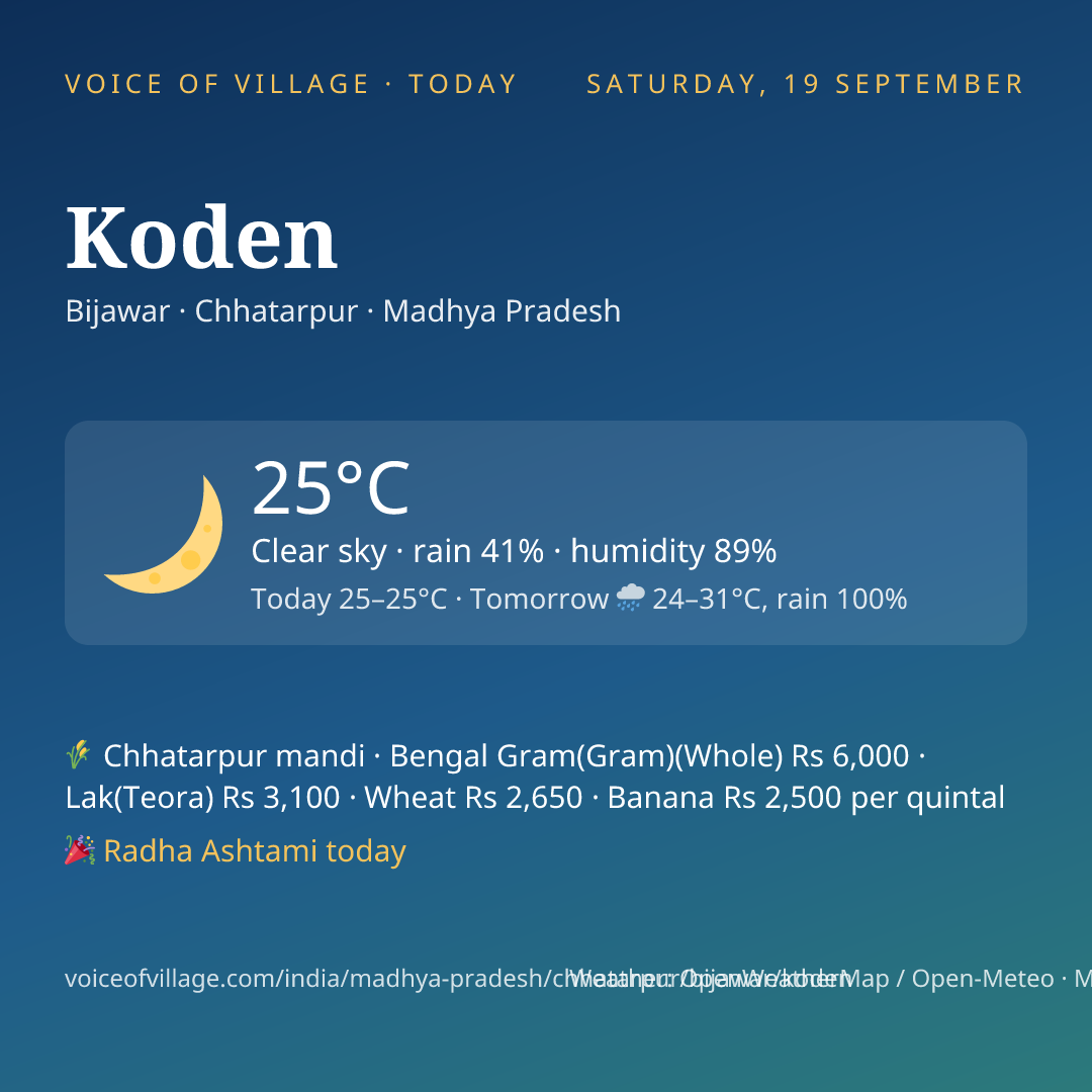 Koden today