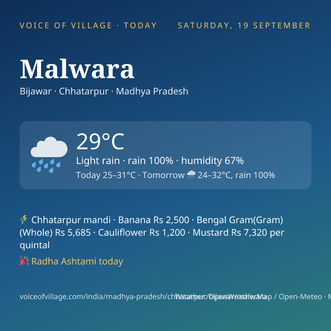 Malwara today