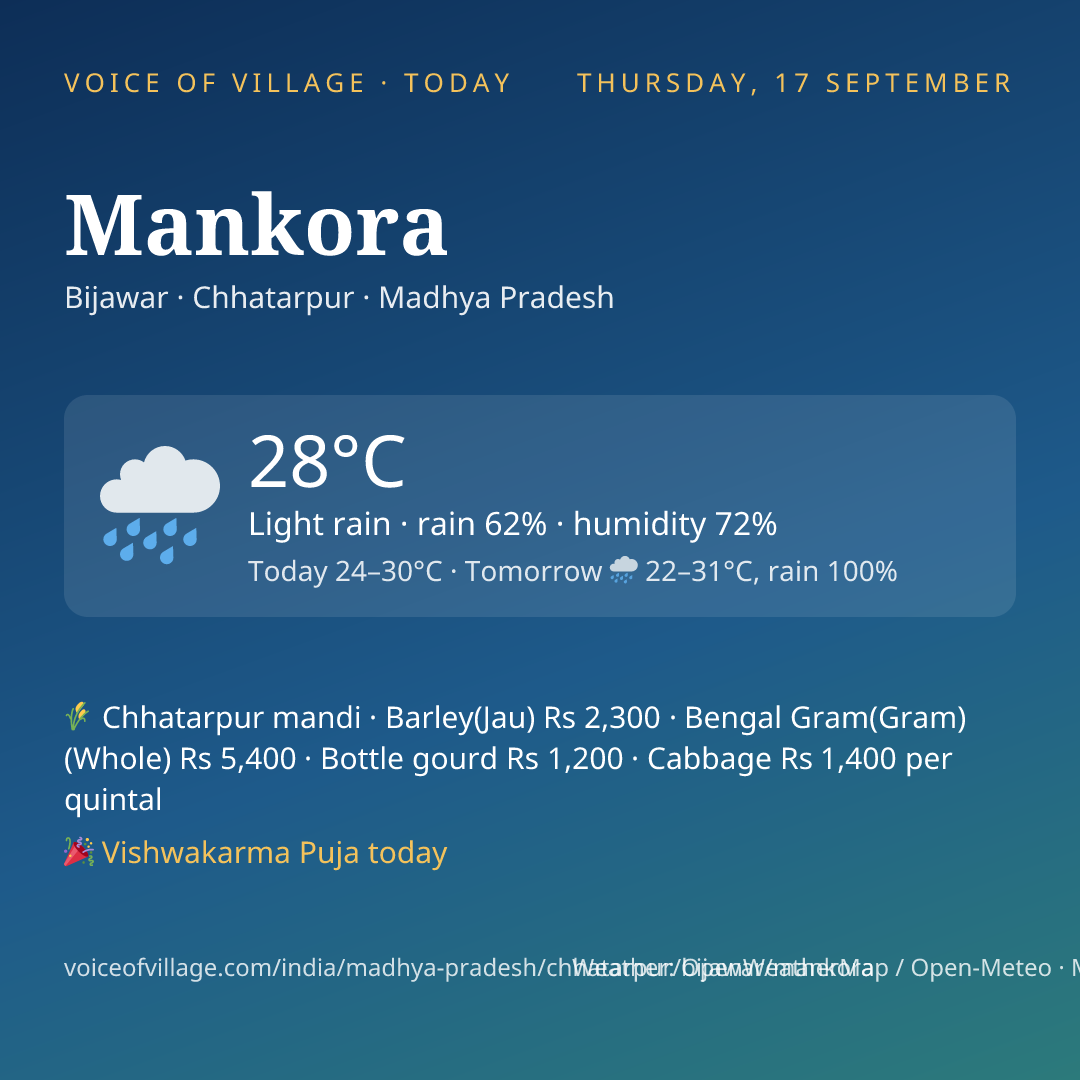 Mankora today