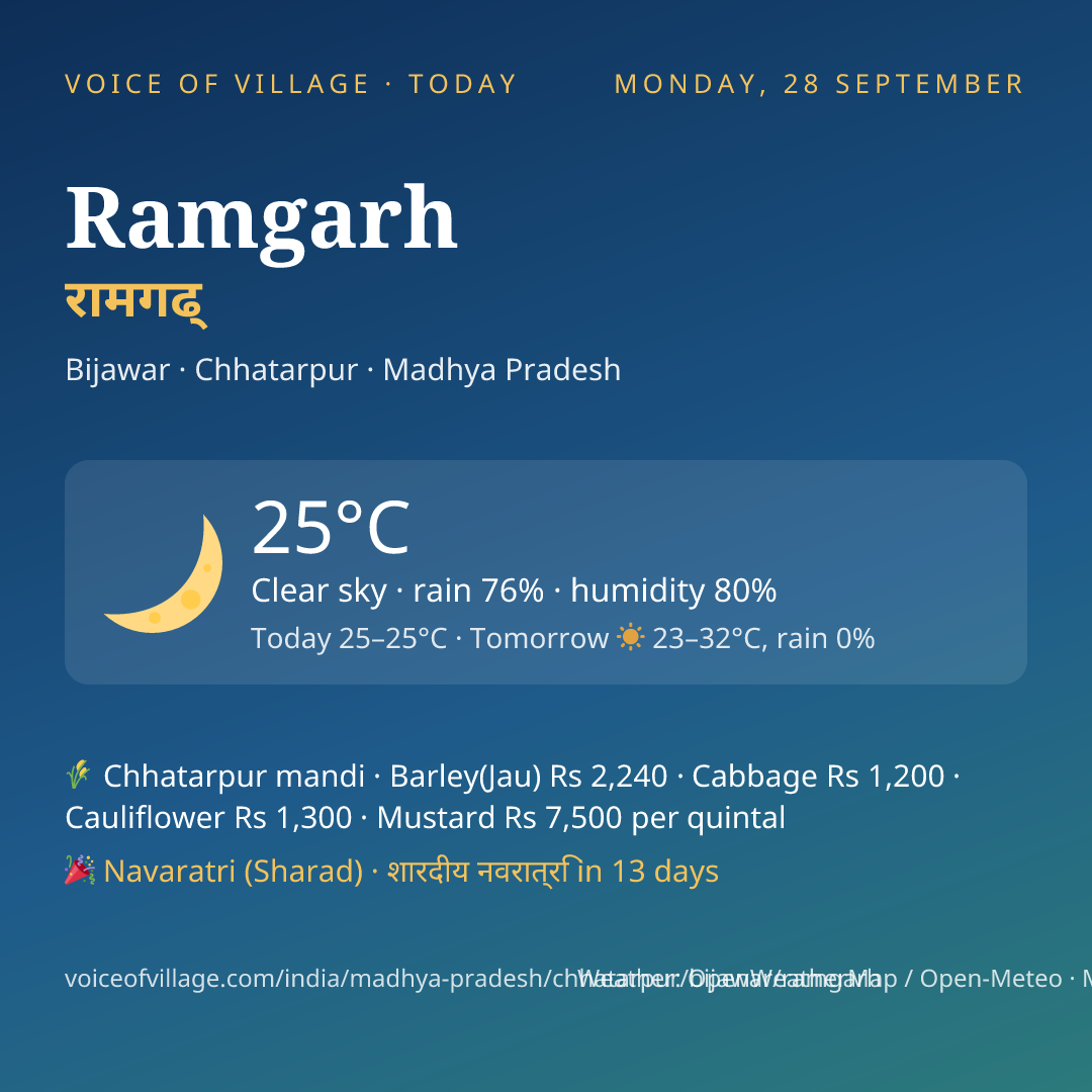 Ramgarh today