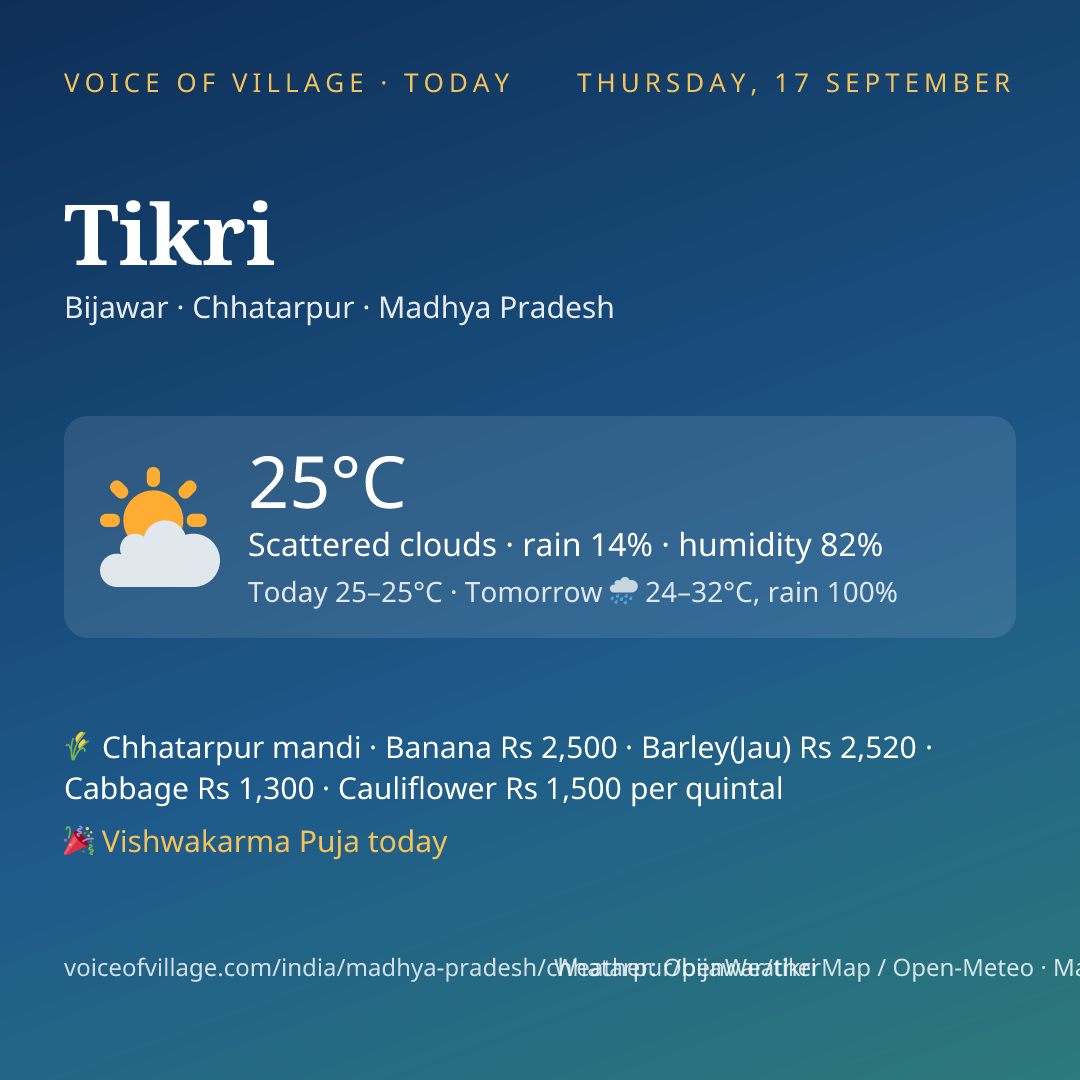 Tikri today