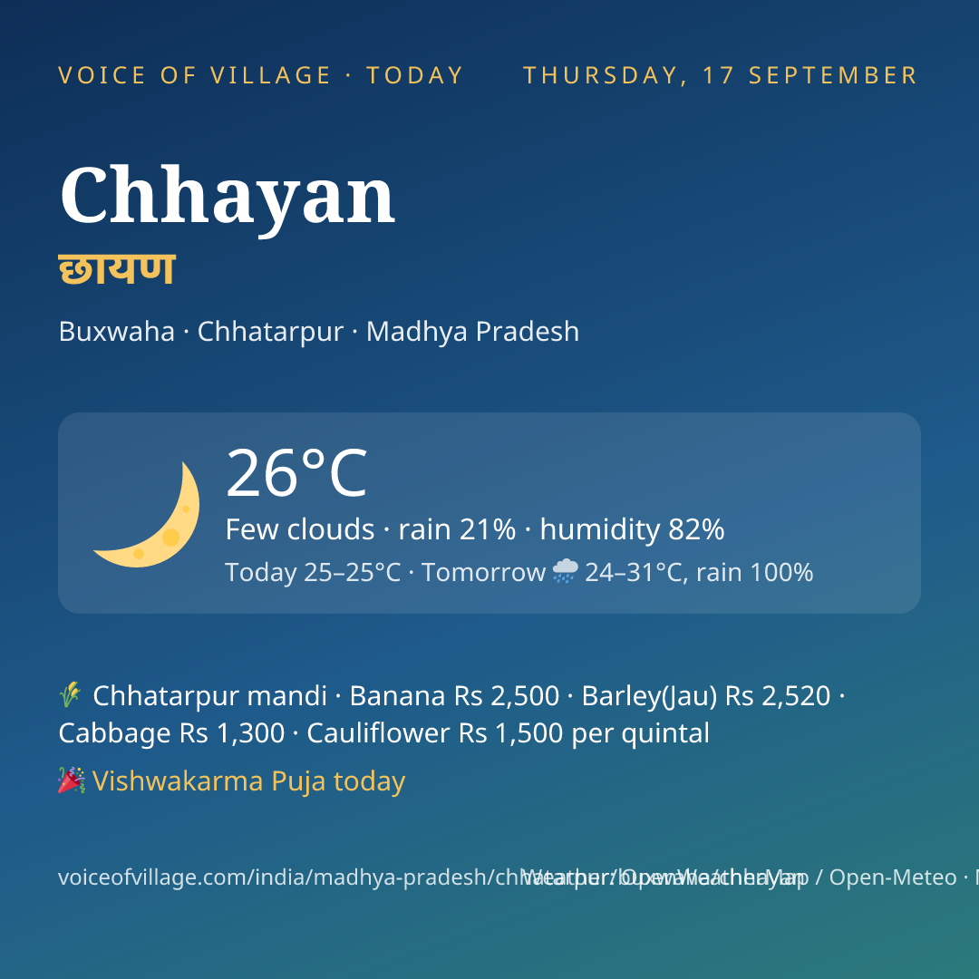Chhayan today