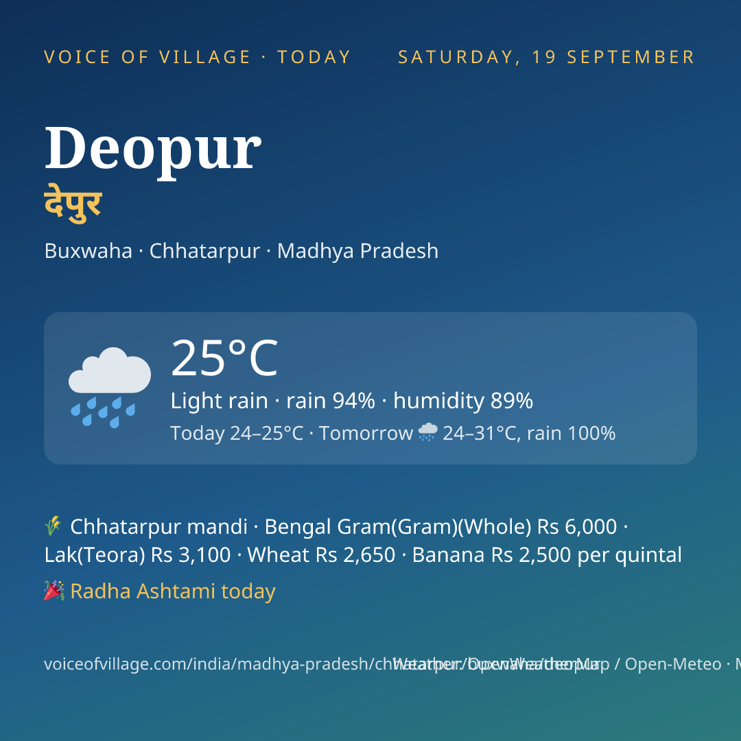 Deopur today