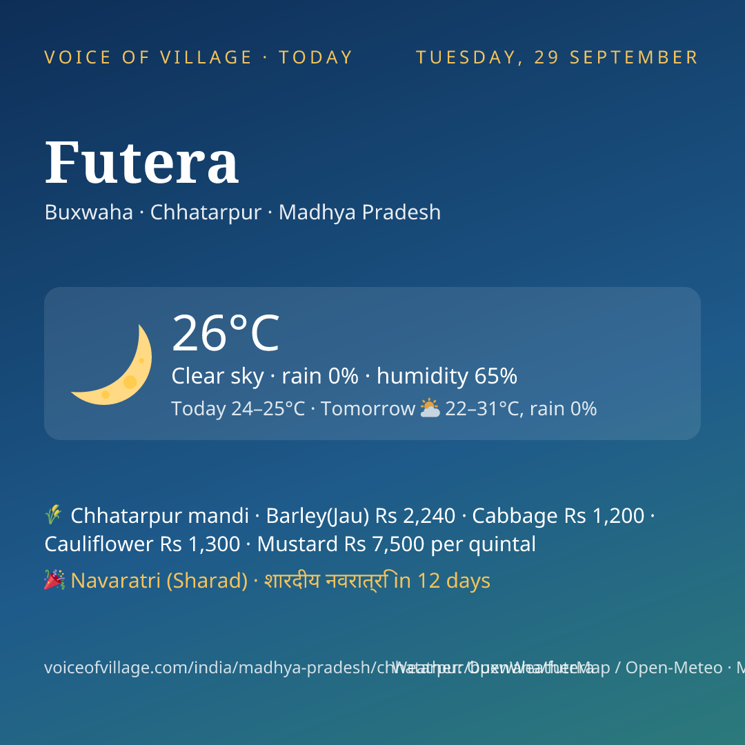 Futera today