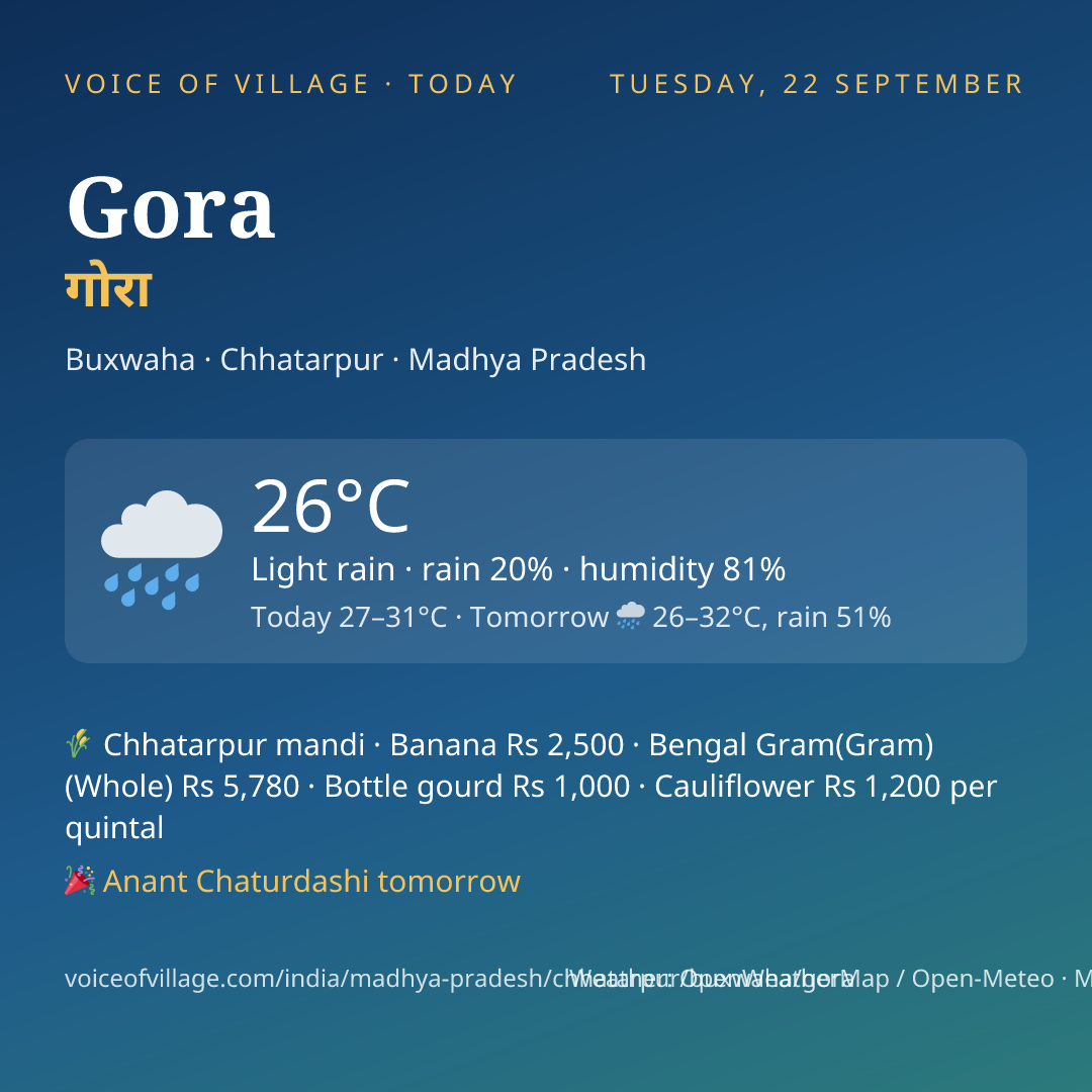 Gora today