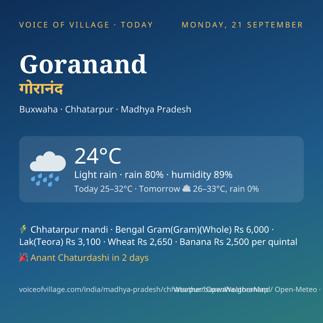 Goranand today