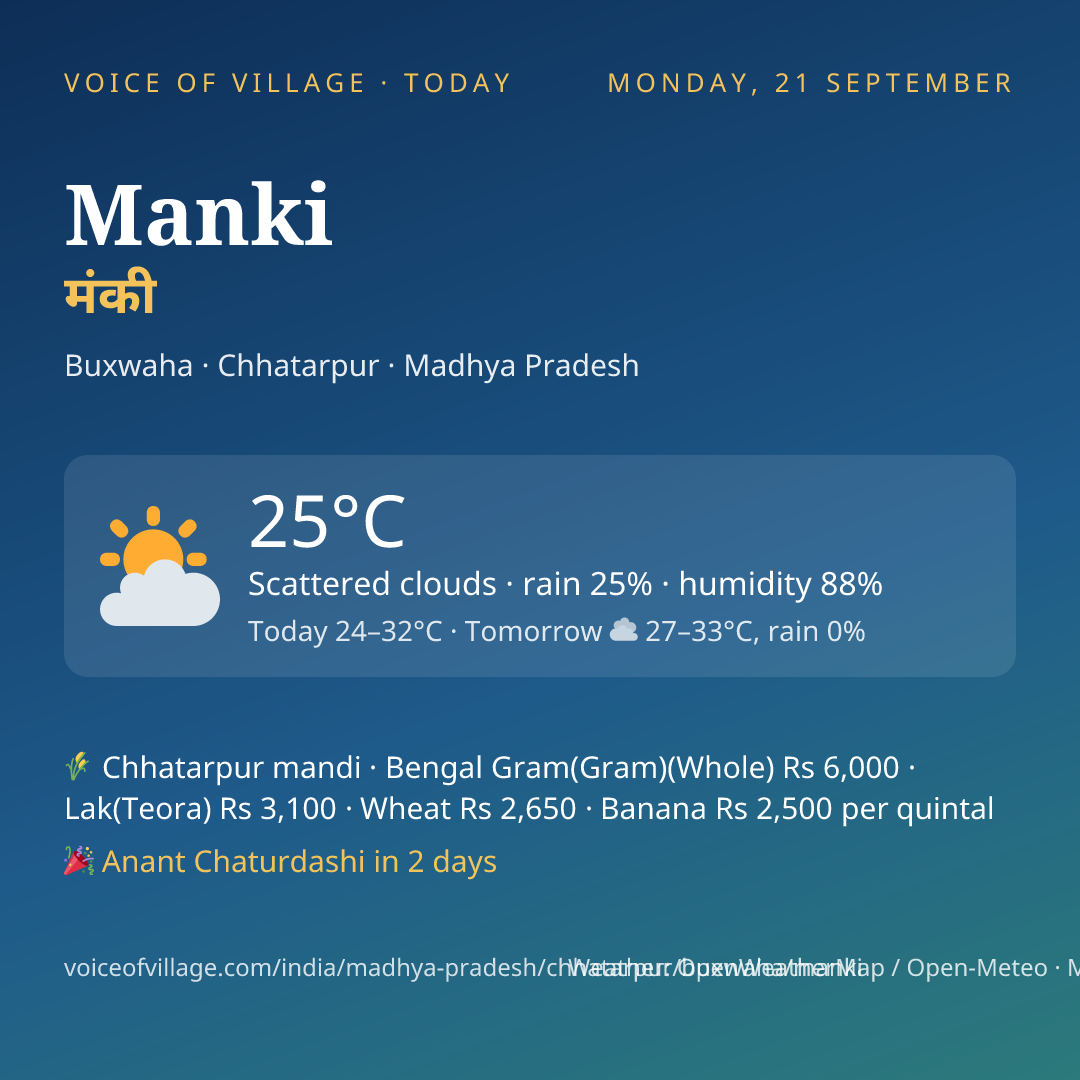Manki today