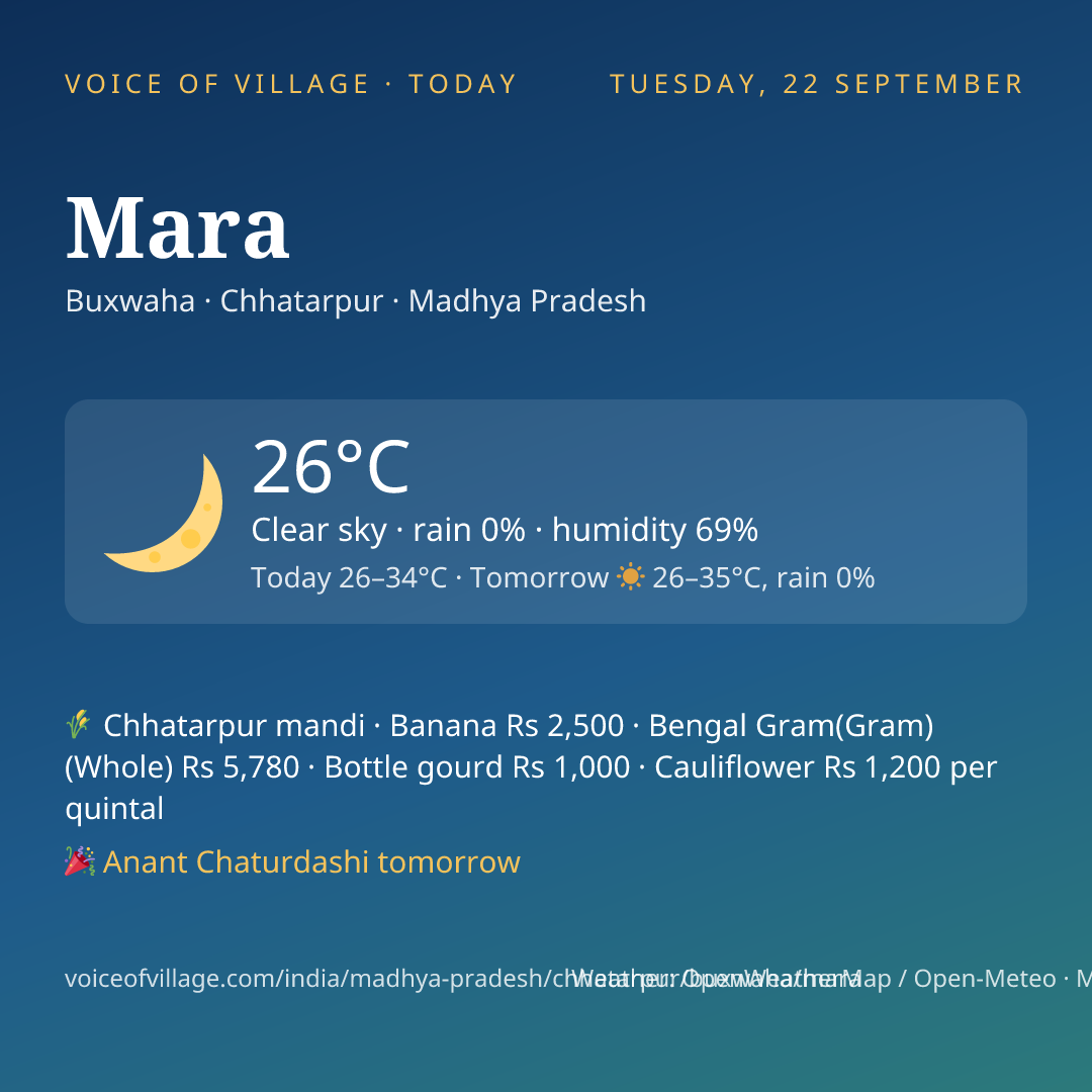 Mara today