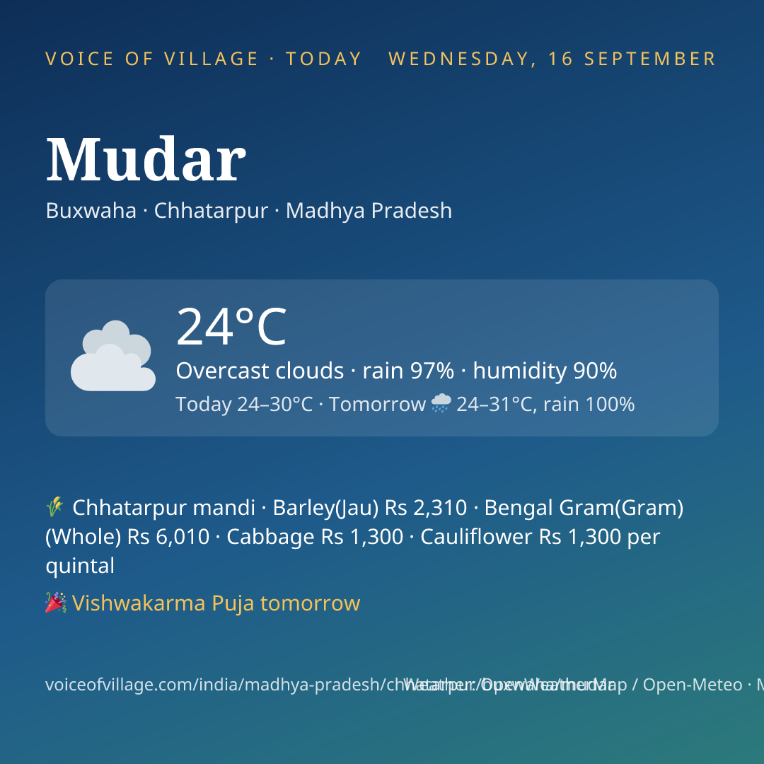 Mudar today