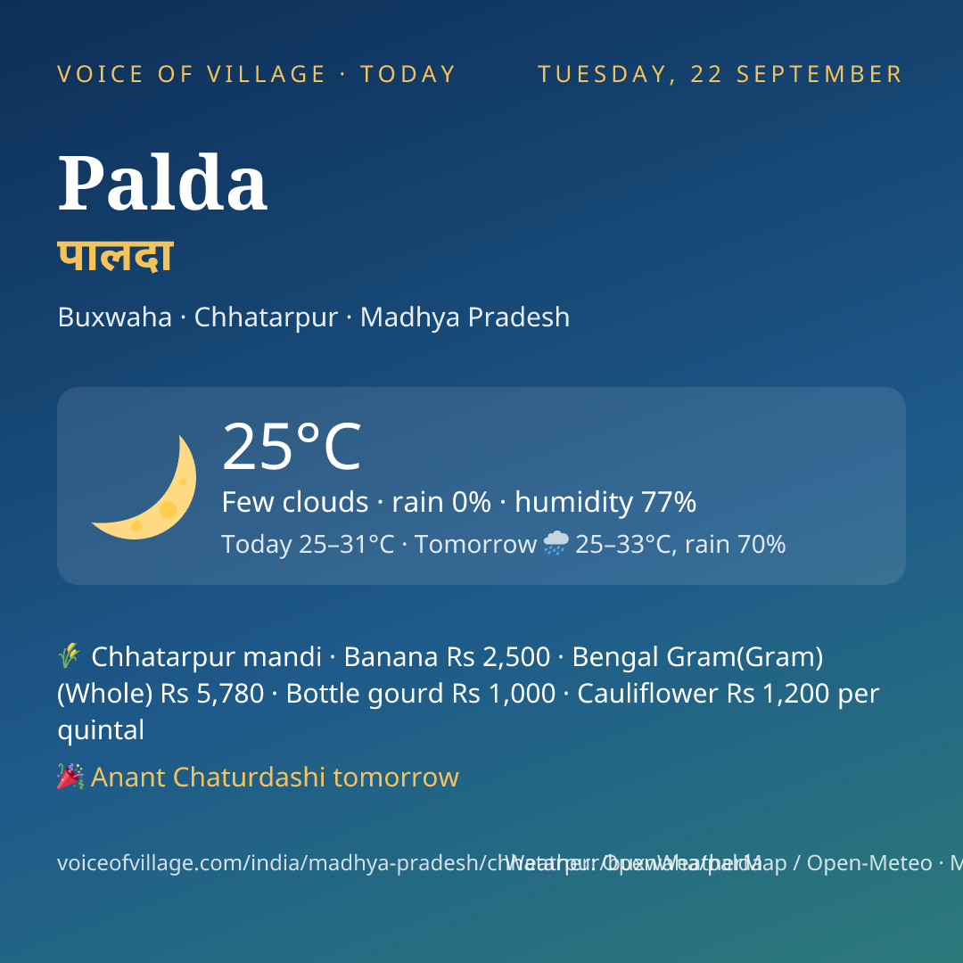 Palda today