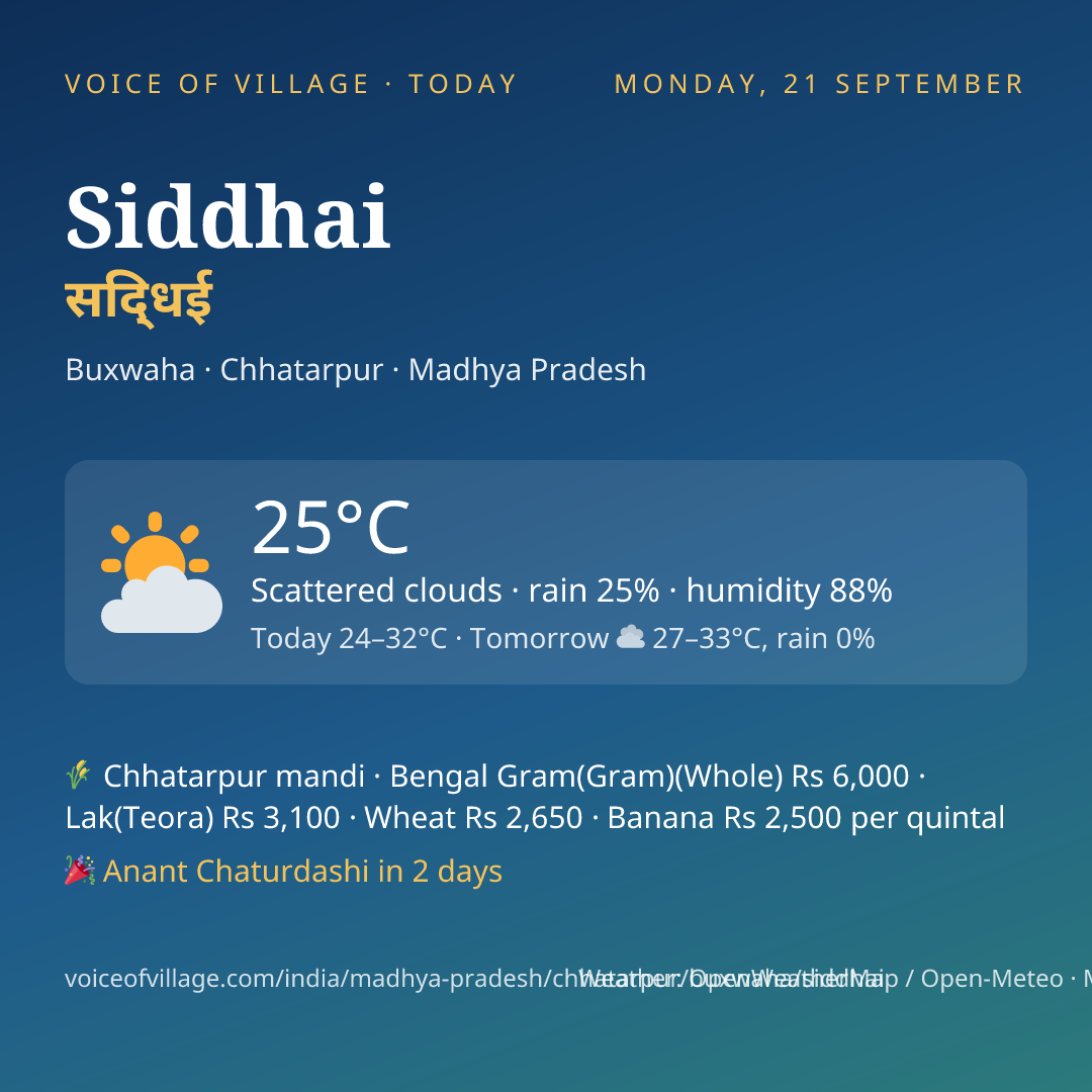 Siddhai today