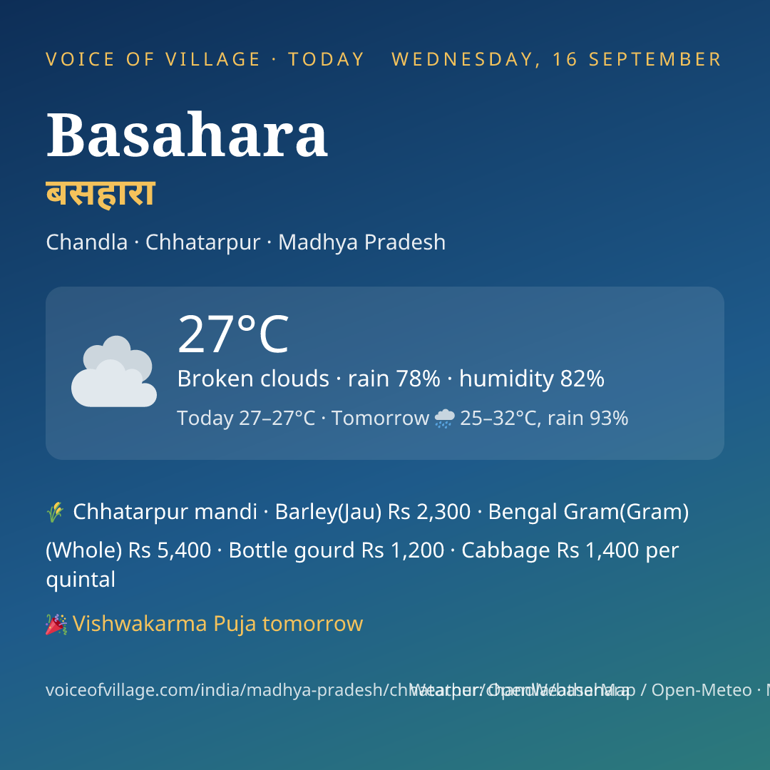 Basahara today