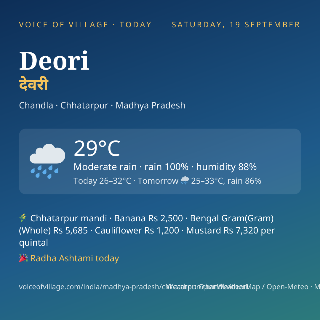 Deori today