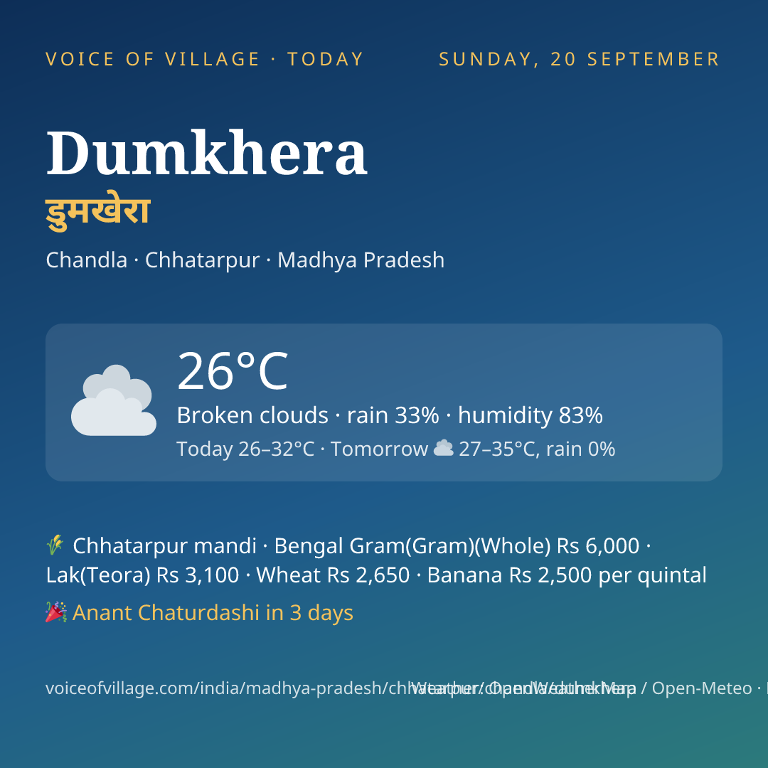 Dumkhera today