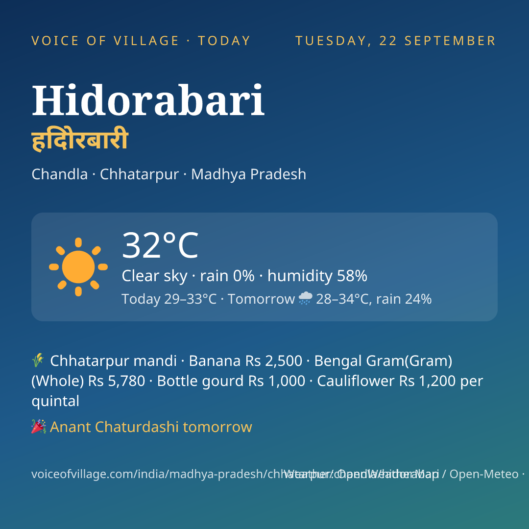 Hidorabari today