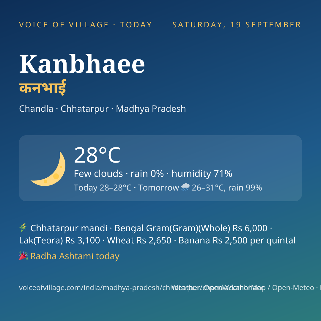 Kanbhaee today