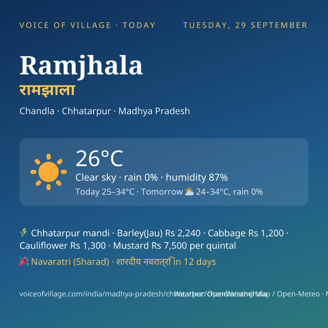 Ramjhala today