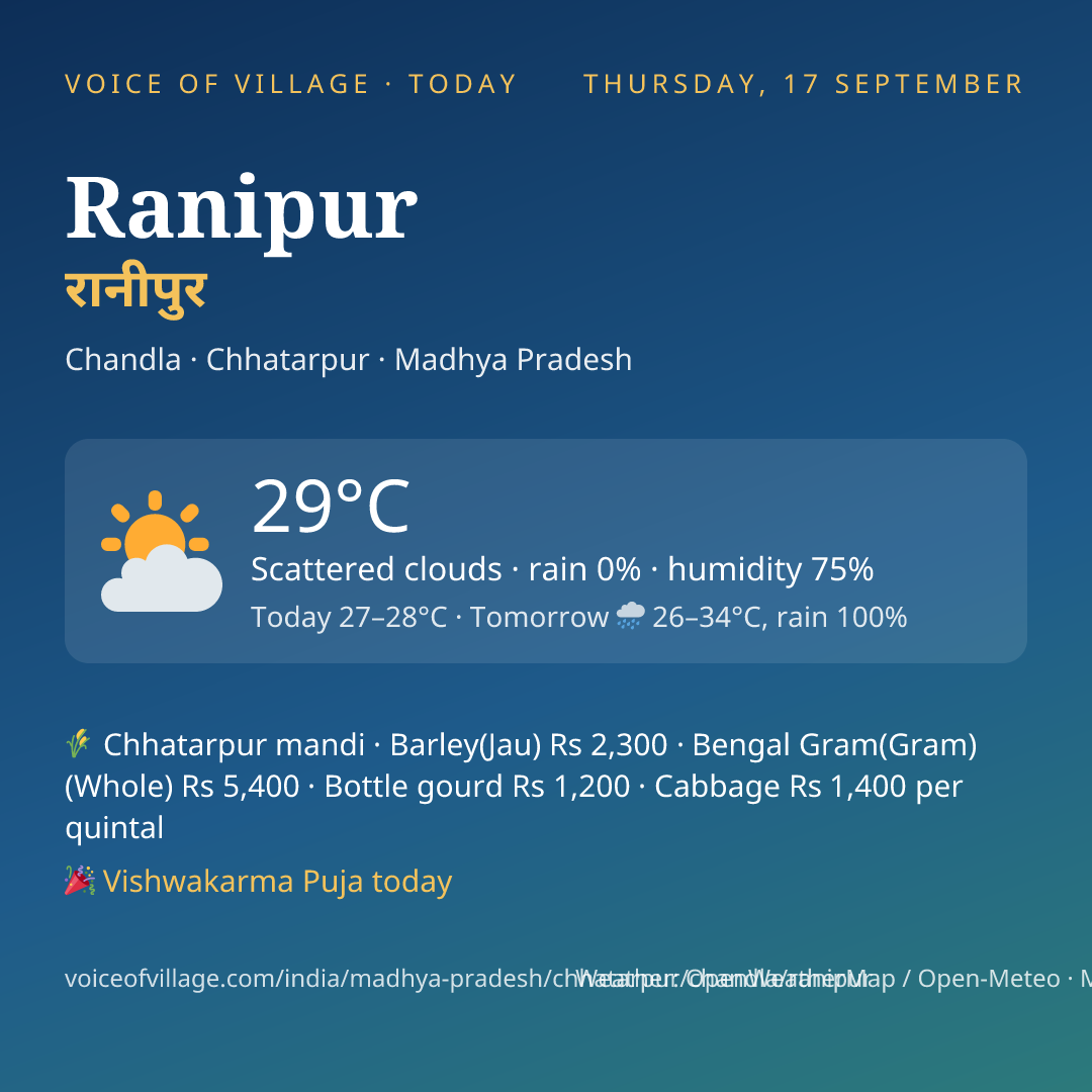 Ranipur today