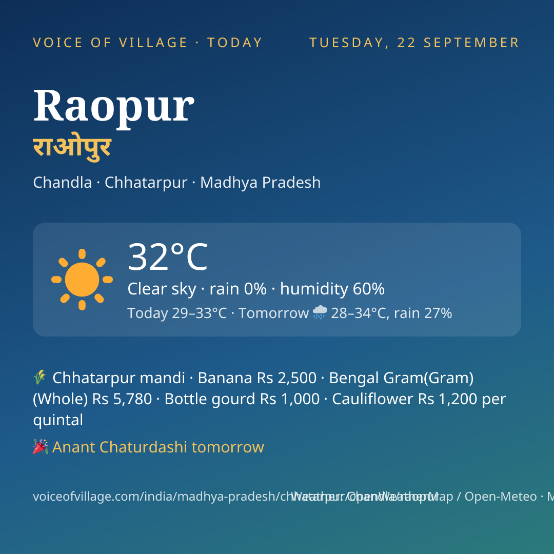 Raopur today