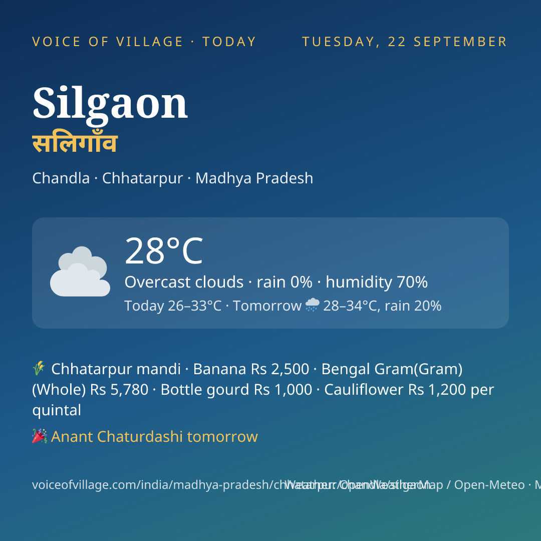 Silgaon today