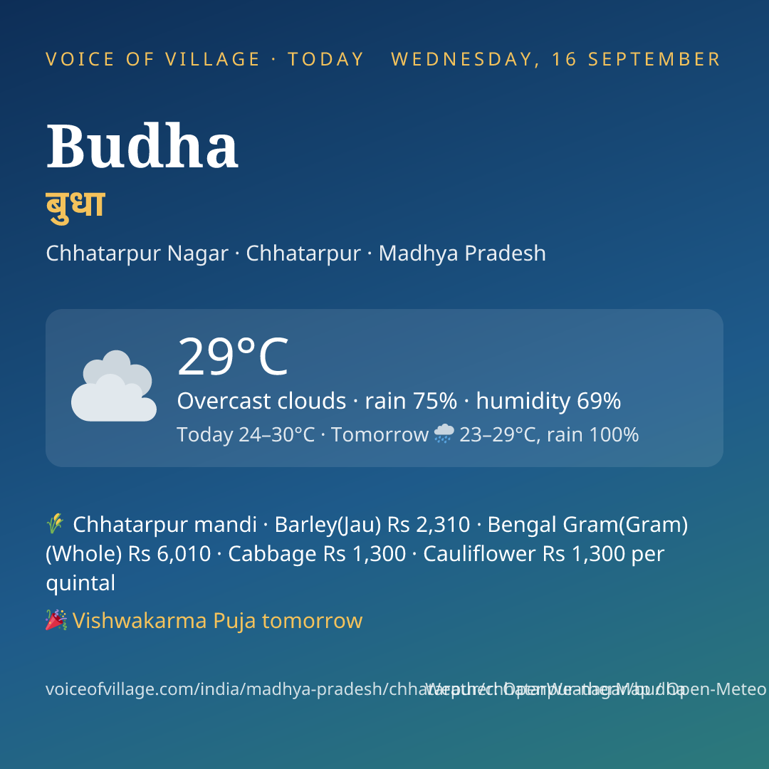 Budha today