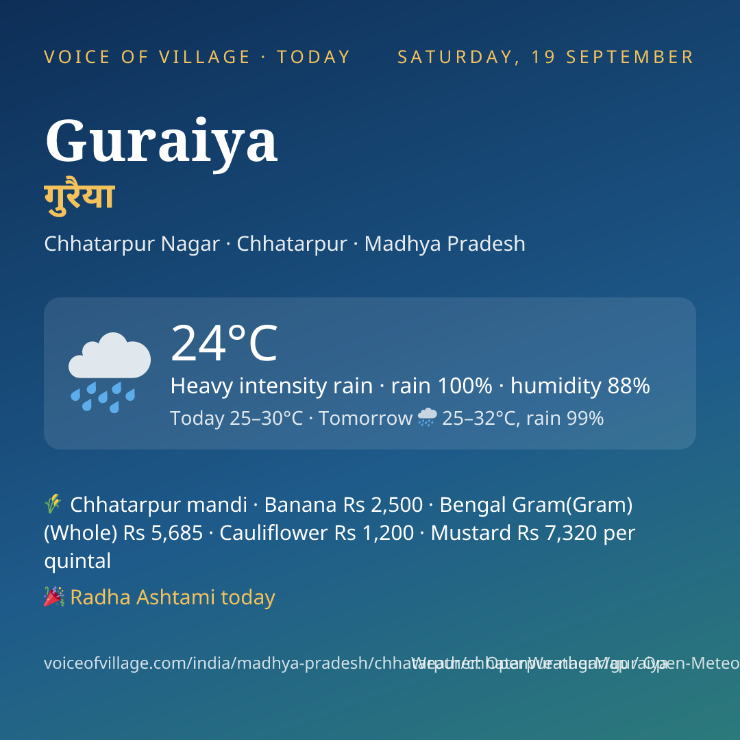 Guraiya today