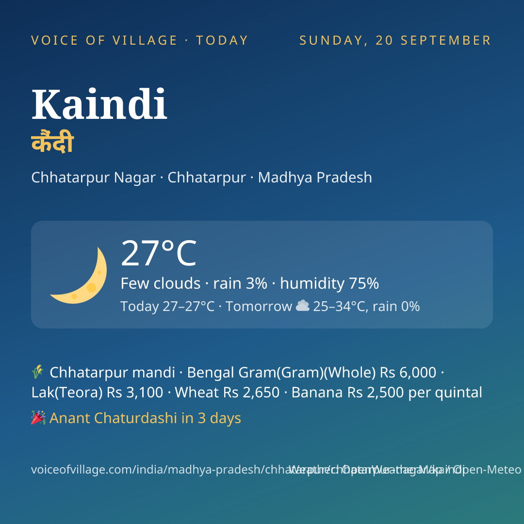 Kaindi today