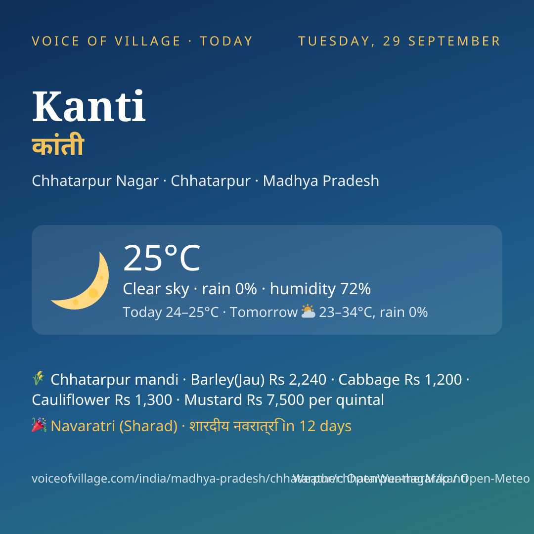 Kanti today