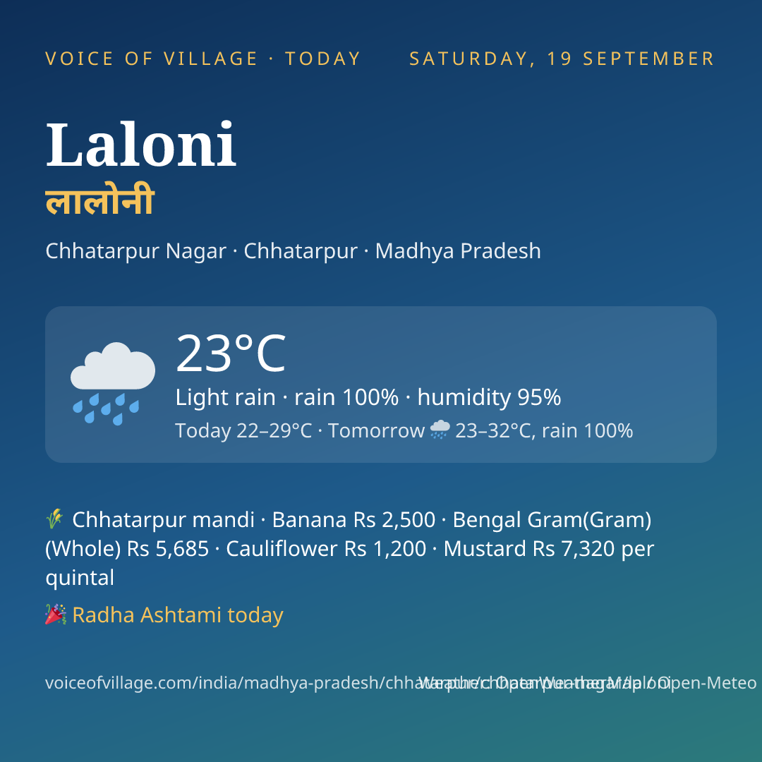 Laloni today