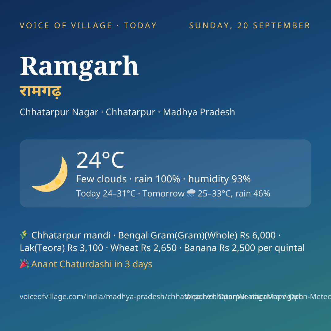 Ramgarh today