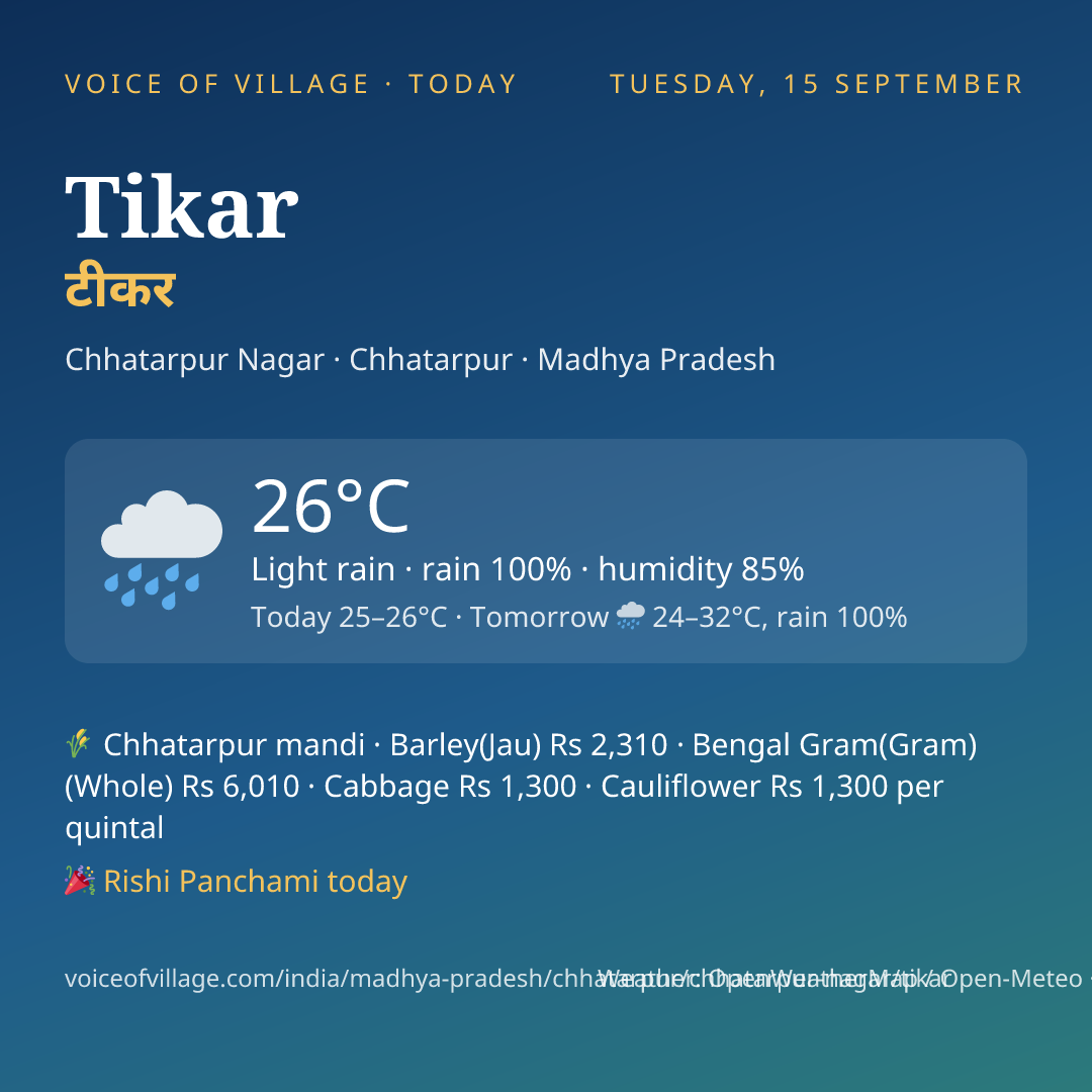 Tikar today