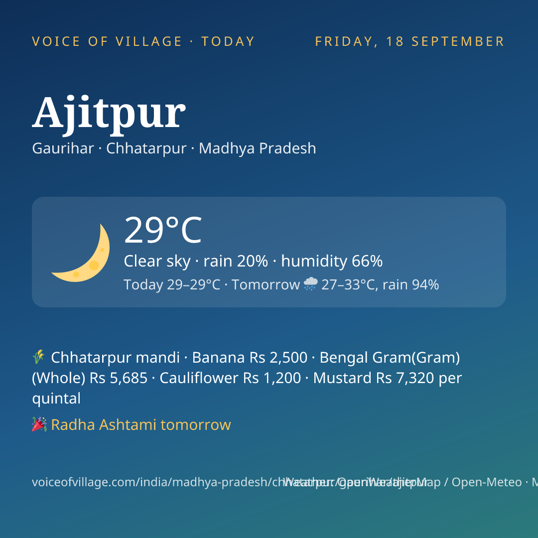 Ajitpur today