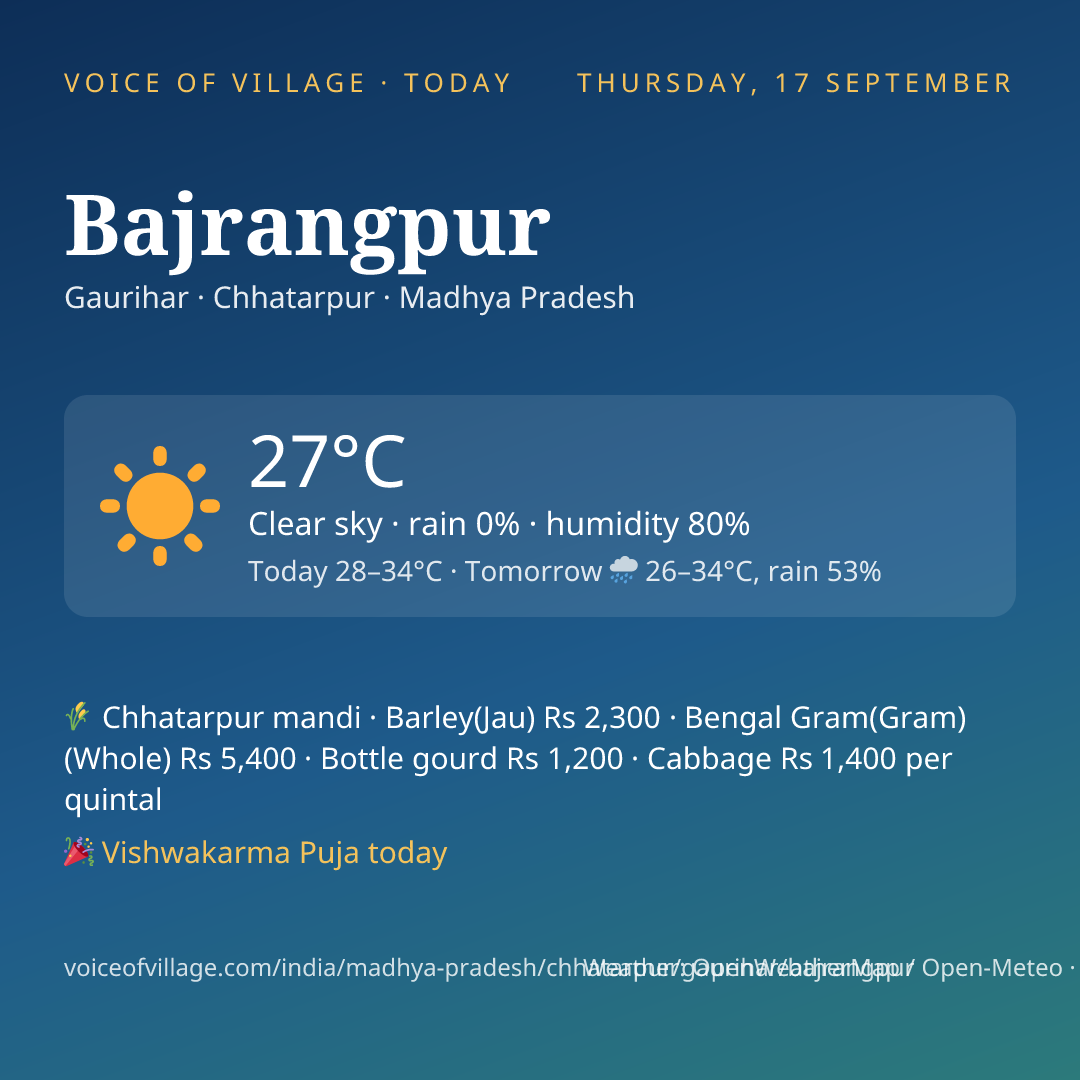 Bajrangpur today