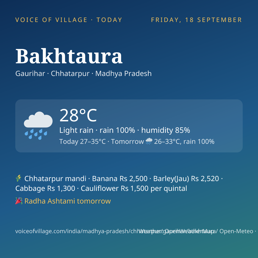 Bakhtaura today