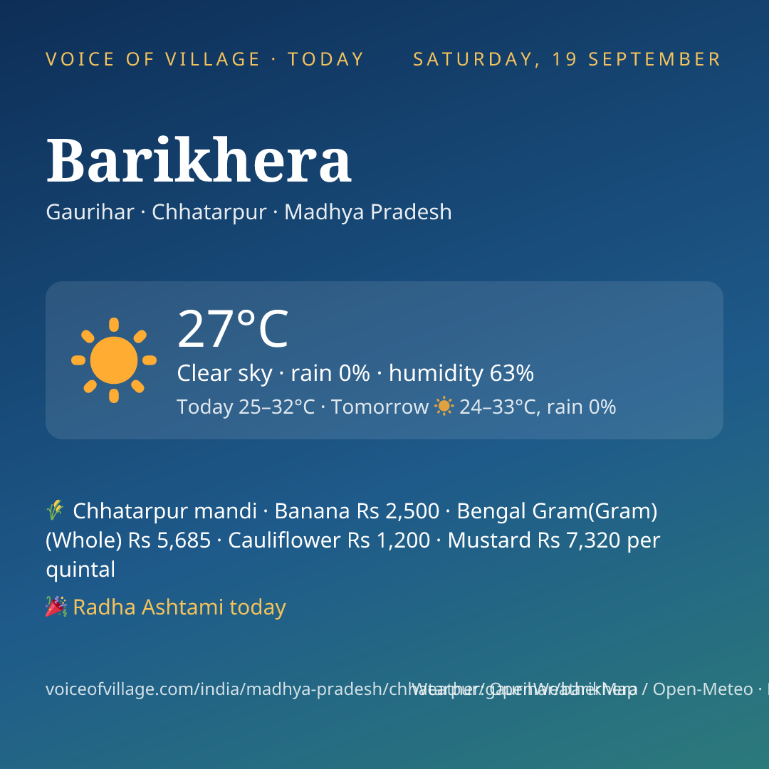 Barikhera today