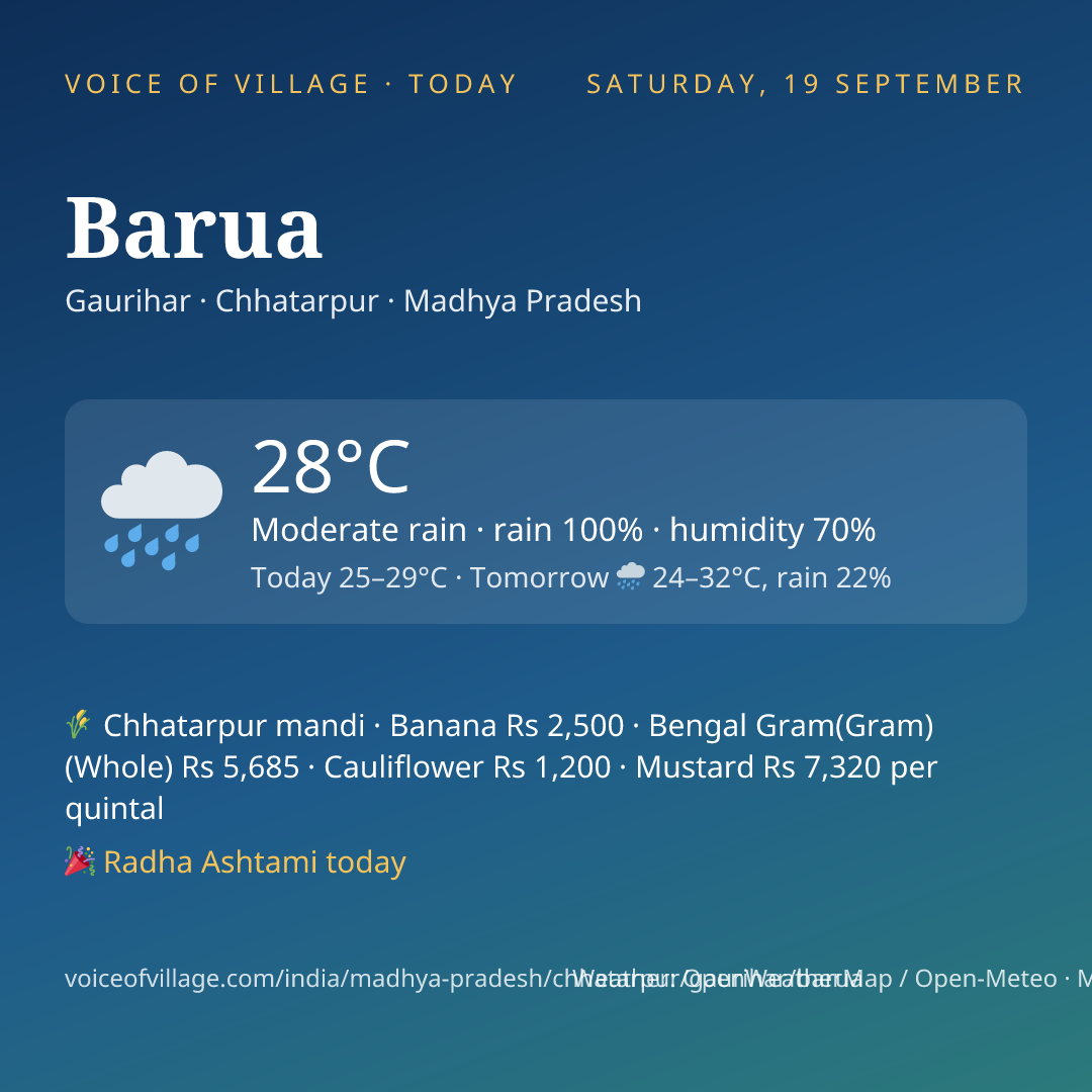 Barua today