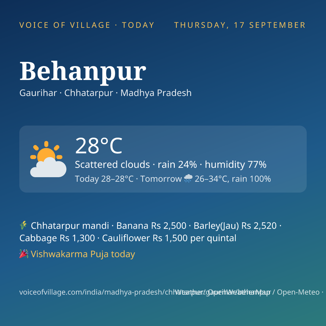Behanpur today