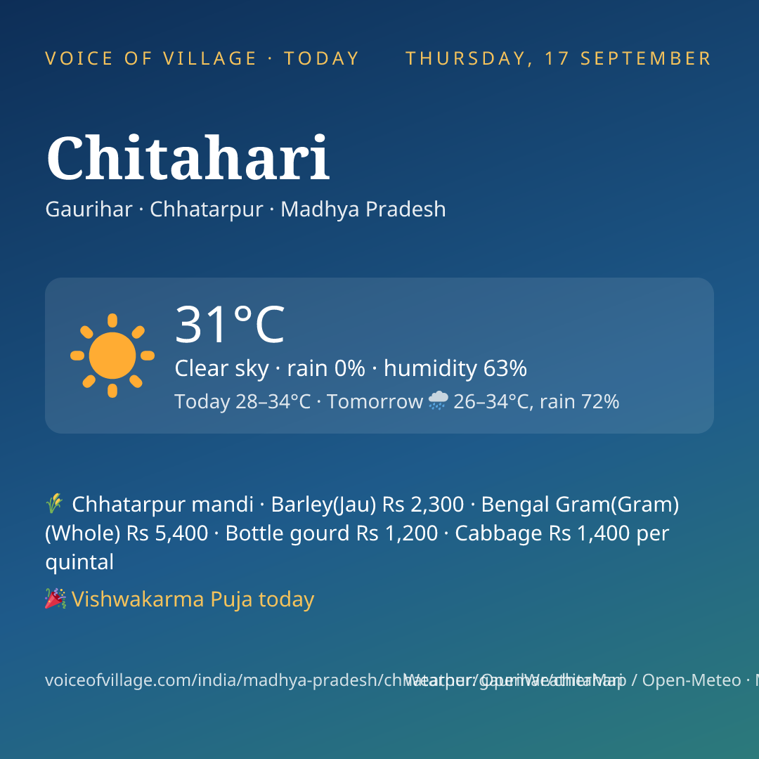 Chitahari today