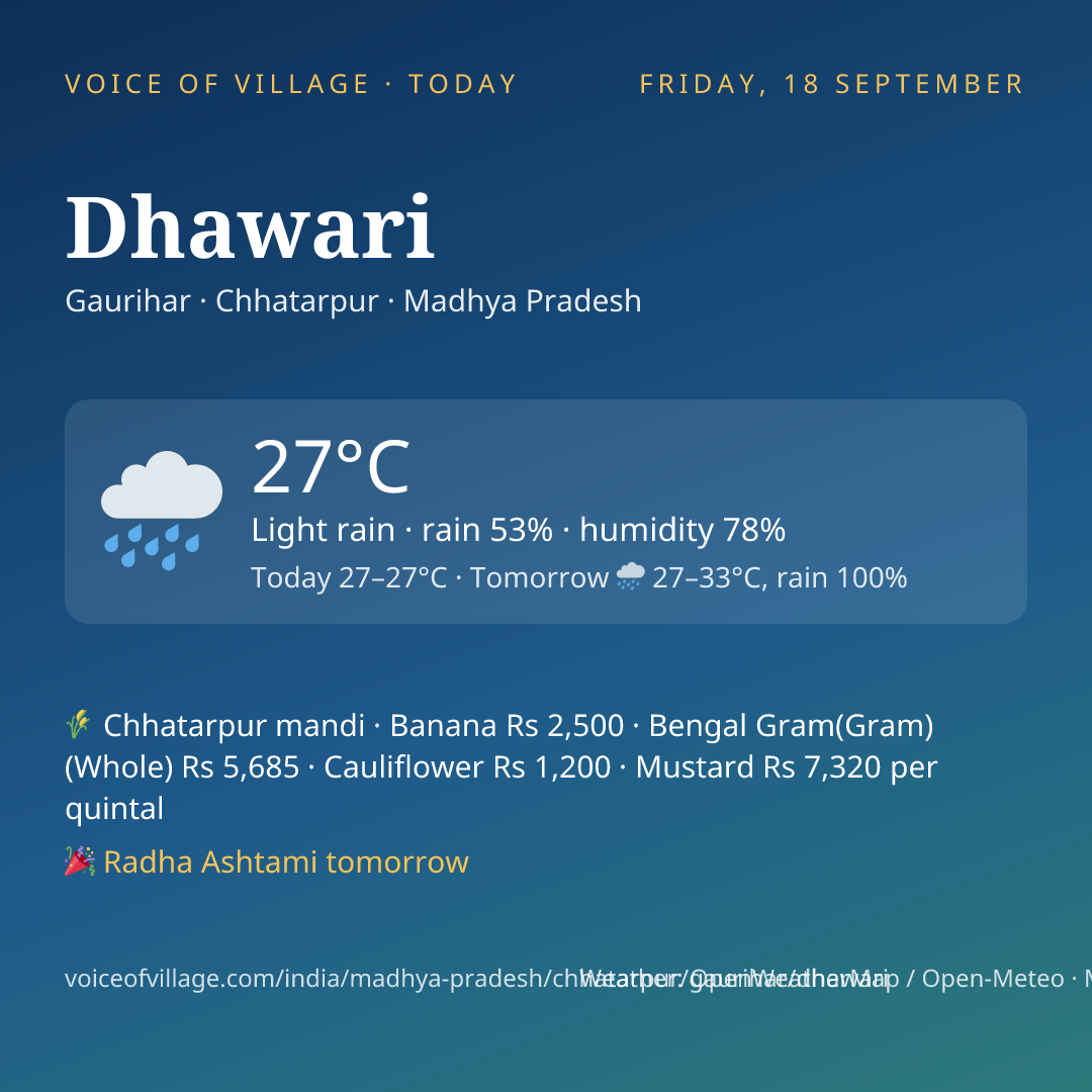 Dhawari today