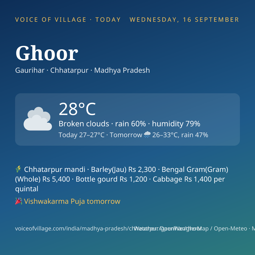 Ghoor today