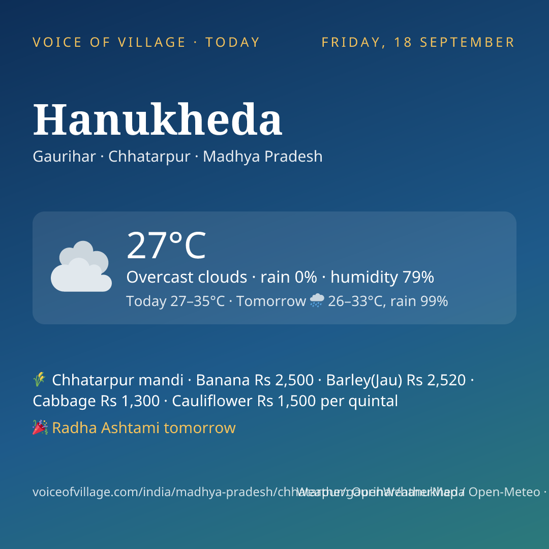 Hanukheda today