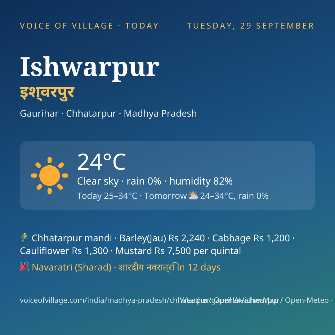 Ishwarpur today