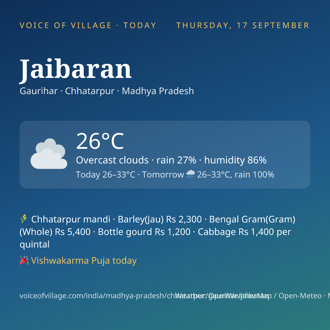 Jaibaran today