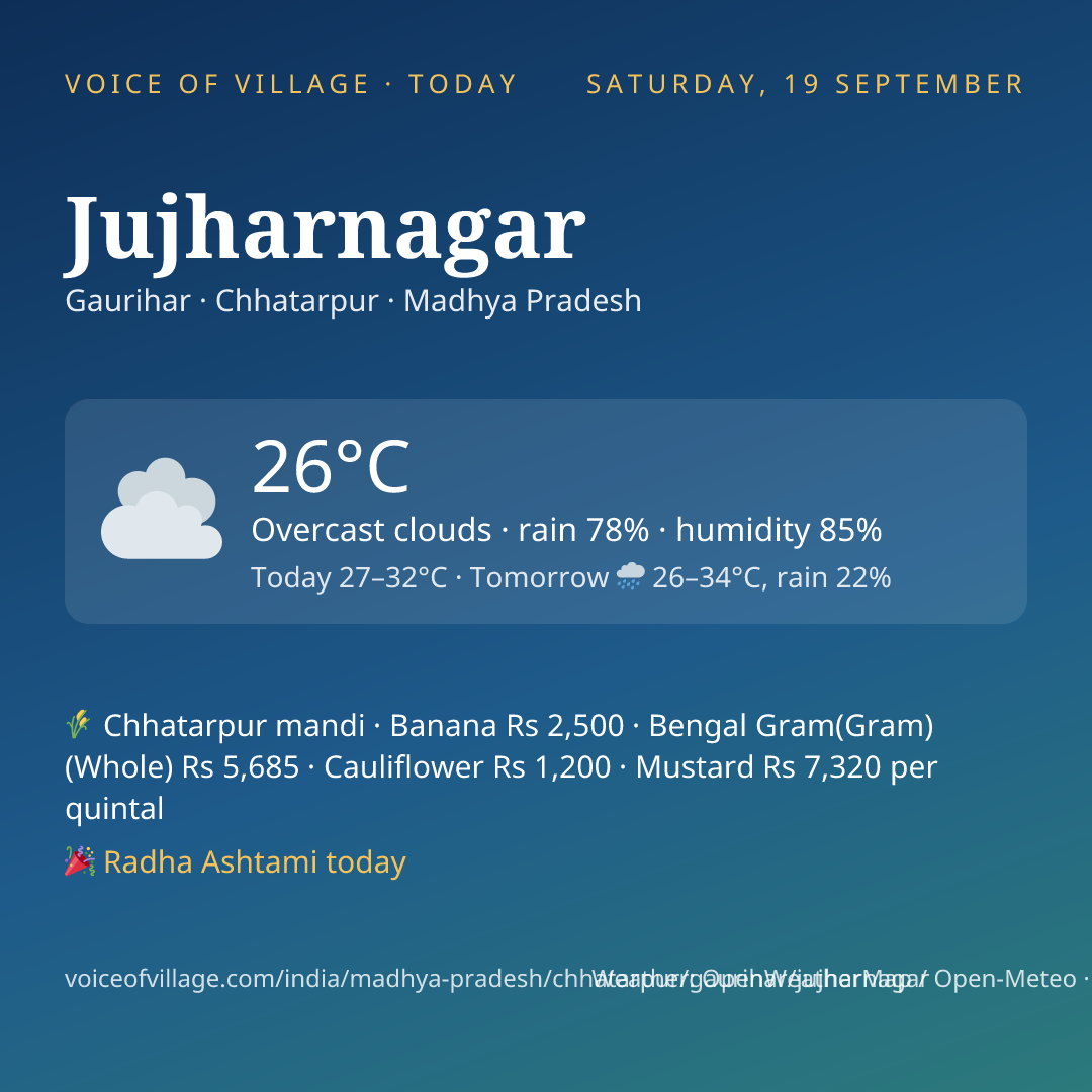 Jujharnagar today