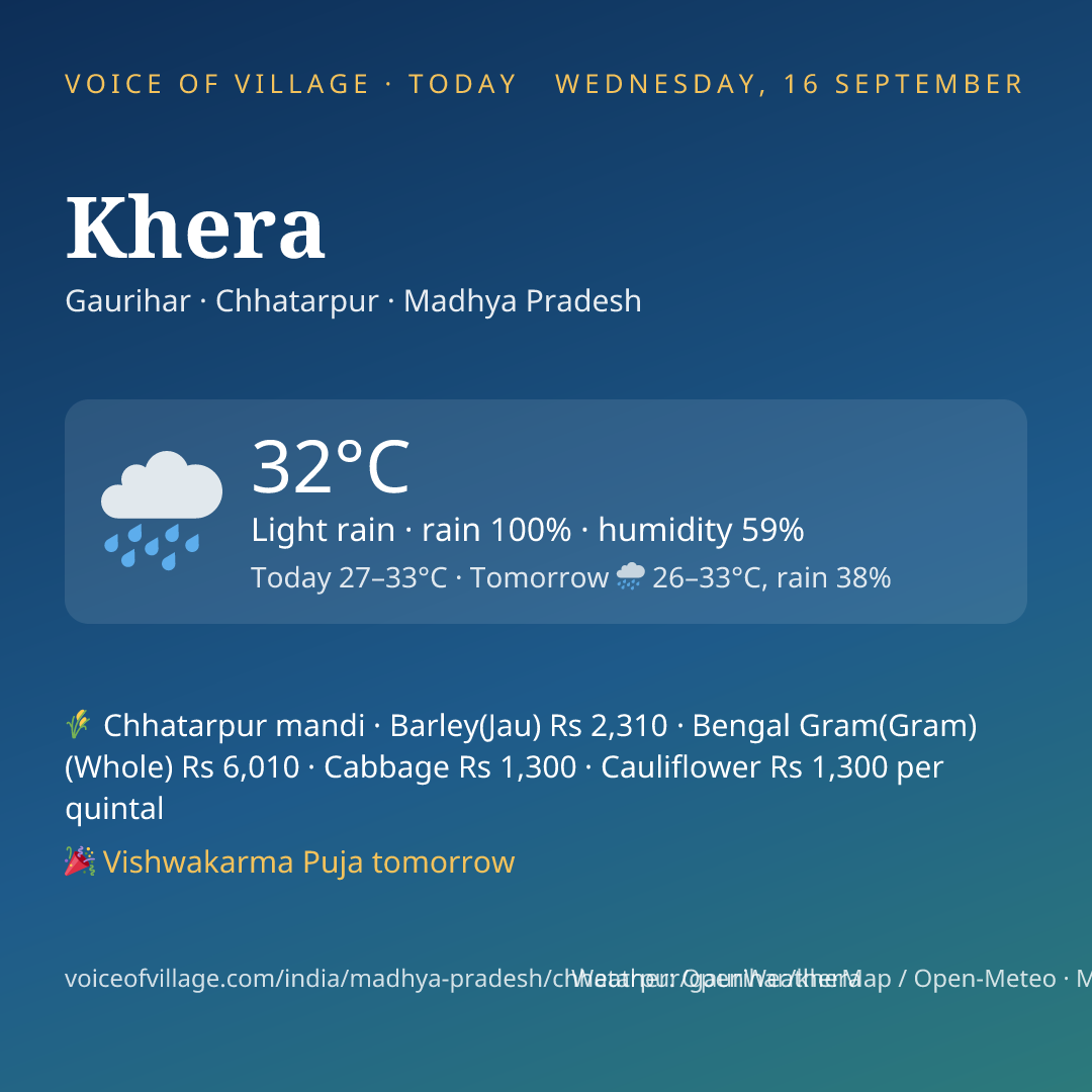 Khera today