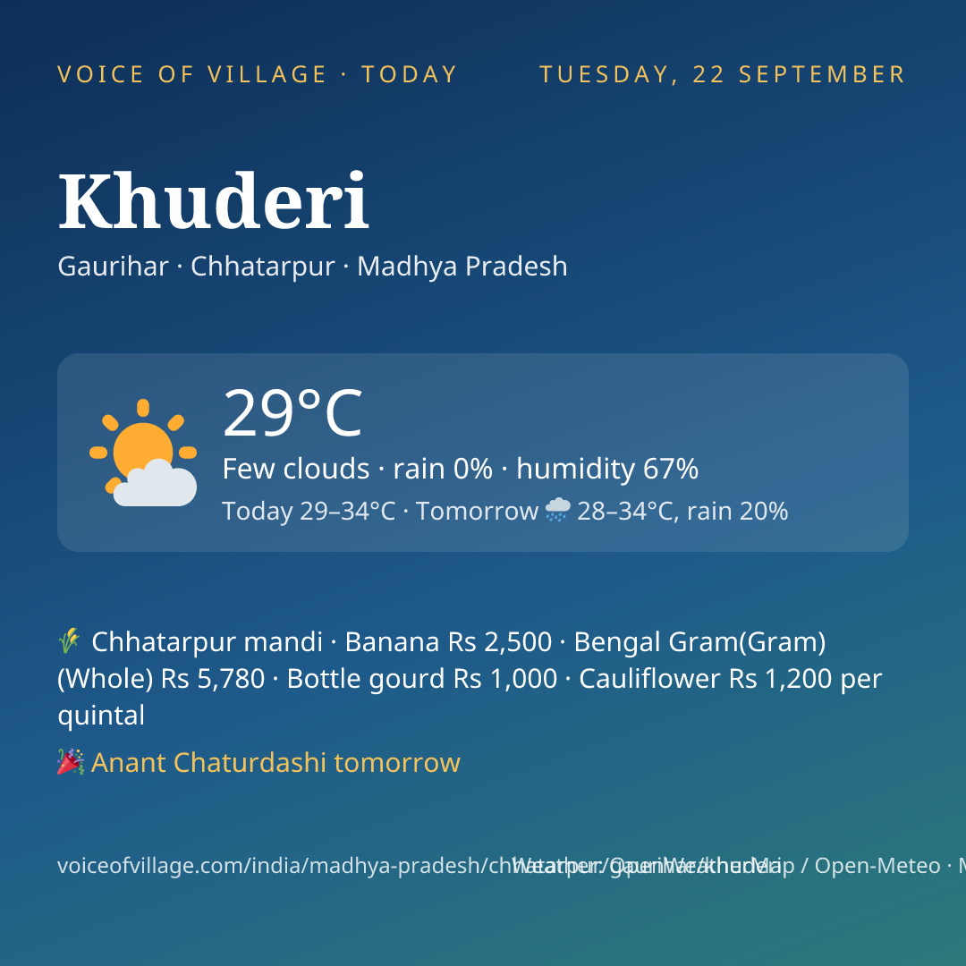 Khuderi today