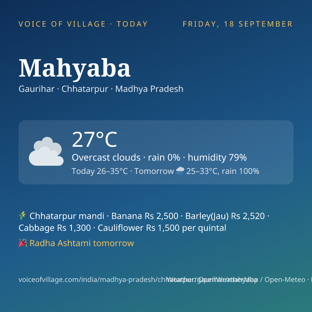 Mahyaba today